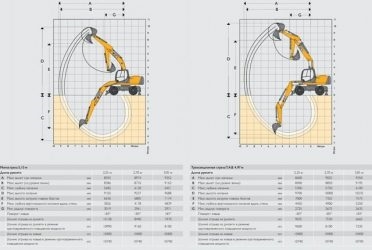 Экскаватор jcb js160w технические характеристики