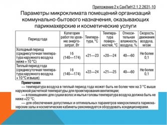 Дезинфекция вентиляции САНПИН