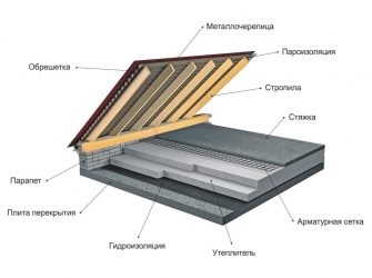 Утепление плит перекрытия чердака