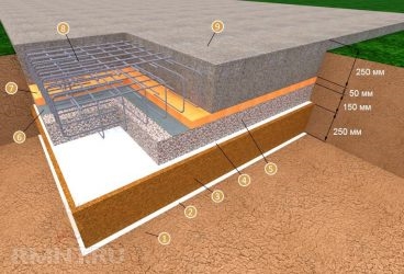 Как правильно залить монолитную плиту фундамента?