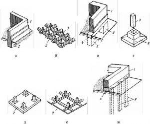 Столбчатые фундаменты область их применения конструктивные решения