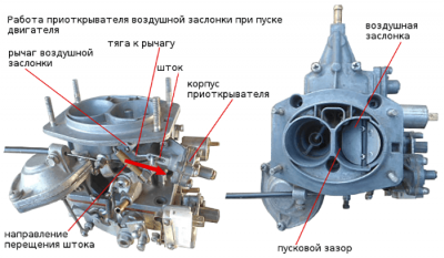 Принцип работы подсоса на карбюраторе