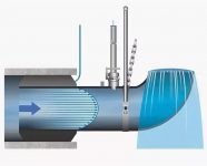 Приборы учета сточных вод в безнапорных трубопроводах