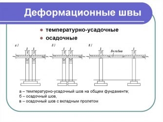 Температурный шов в железобетонных конструкциях