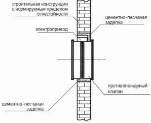 Противопожарные клапана систем вентиляции где устанавливаются?