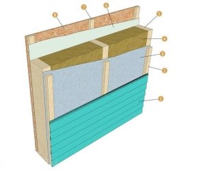 Укладка утеплителя в каркасные стены