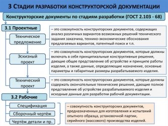 Этапы разработки конструкторской документации