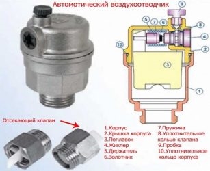 Как проверить воздухоотводчик автоматический в системе отопления?