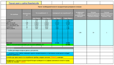 Расчет емкости аккумуляторной батареи для пожарной сигнализации