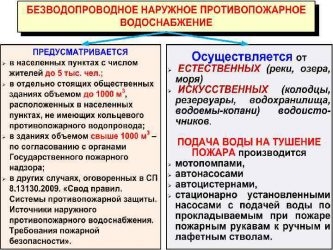 Противопожарное водоснабжение в сельских населенных пунктах