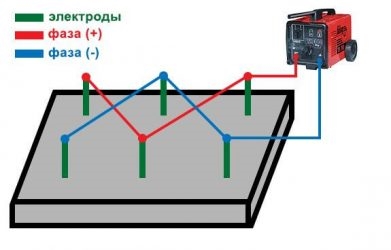 Прогрев бетона электродами технология