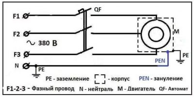 Требования к заземлению электродвигателей