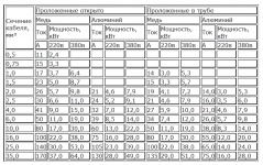 Расчет дифавтомата по мощности