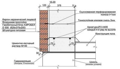 Толщина стены из газобетонных блоков для дома