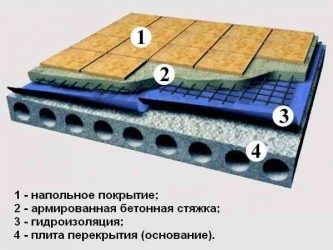 Как утеплить пол в ванной под плитку?