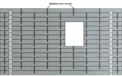 Как правильно устанавливать нагеля в брус?