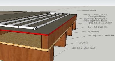 Теплый пол на ЦСП под плитку