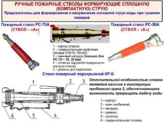 Пожарный ствол а и б отличия