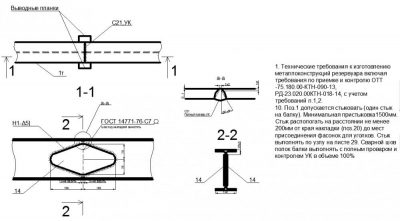 Стыковка балок двутаврового сечения ГОСТ