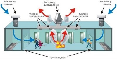 Пожарная вентиляция в многоэтажных домах