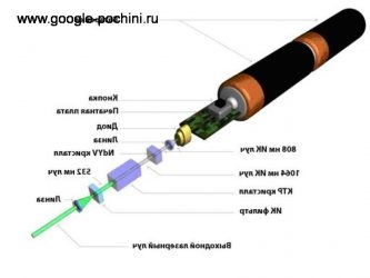 Принцип работы лазерной указки