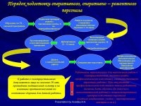 Программа специальной подготовки оперативно ремонтного персонала